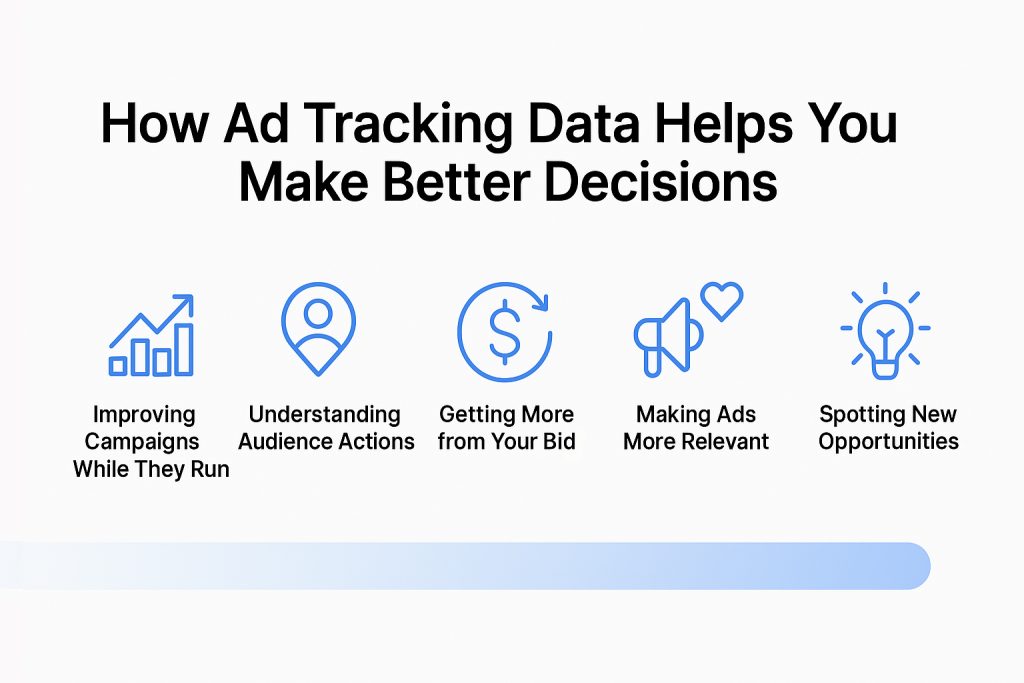 Ad tracking data visualization supporting better marketing decisions