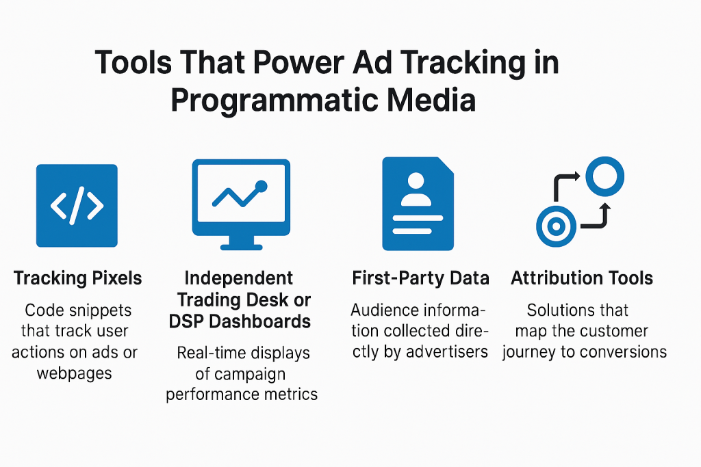 Ad tracking tools used in programmatic media advertising
