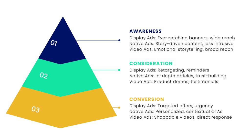 marketing funnel format
